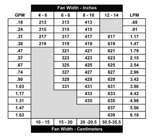 Tritech T93R Tiemerkintä Suutin
