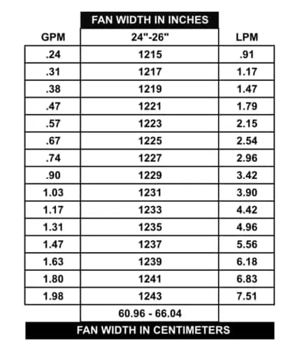 Tritech T93R Wide Fan Suutin