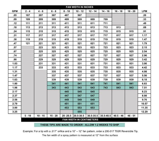 Tritech T93R Kääntösuutin